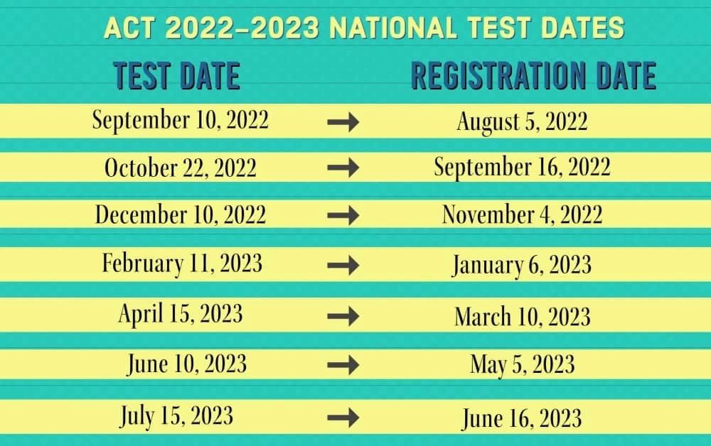 ACT Registration Test Date