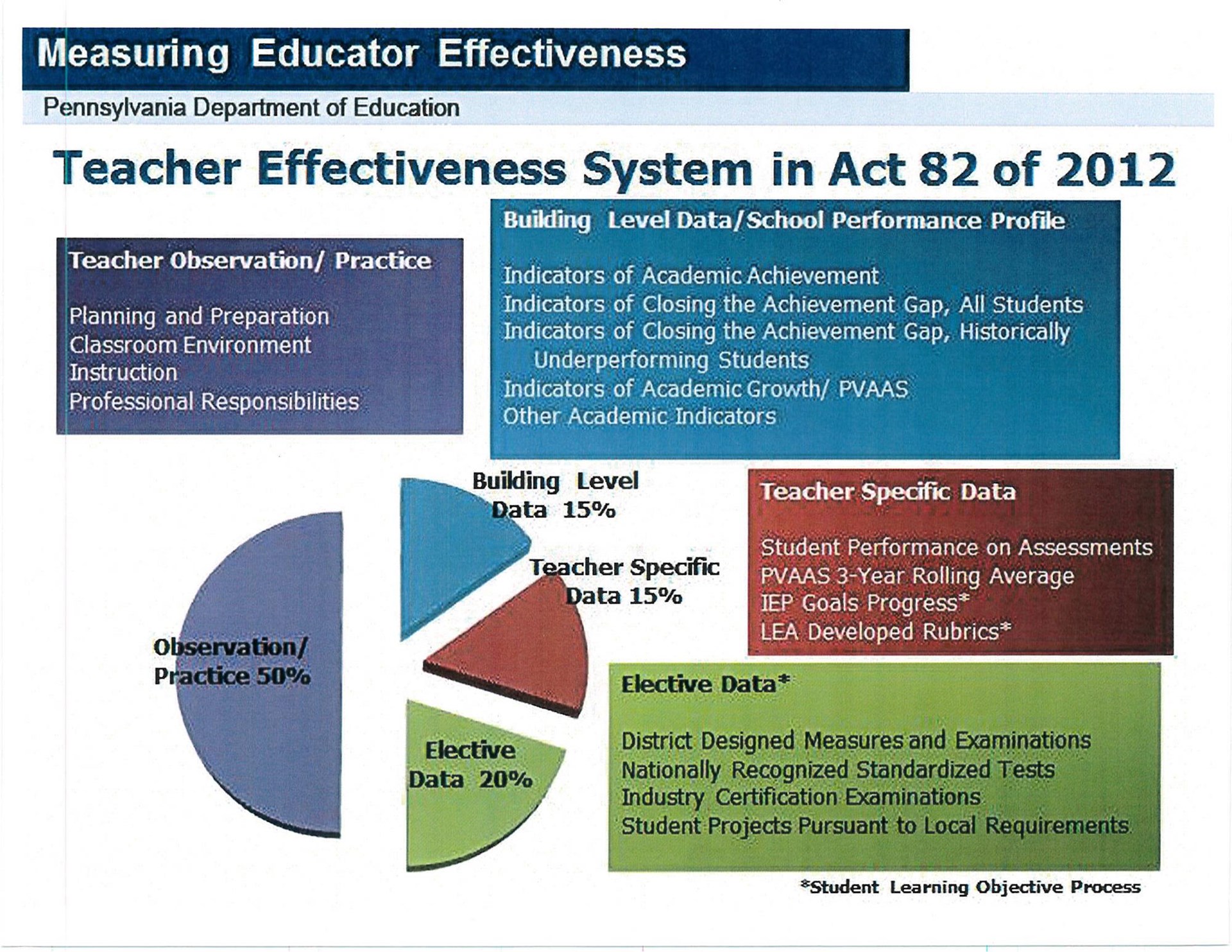 Educator Effectiveness Williamsport Area School District